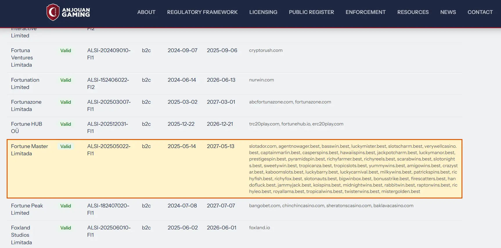 Anjouan Gaming licence register entry for Fortune Master Limitada and Casper Spins