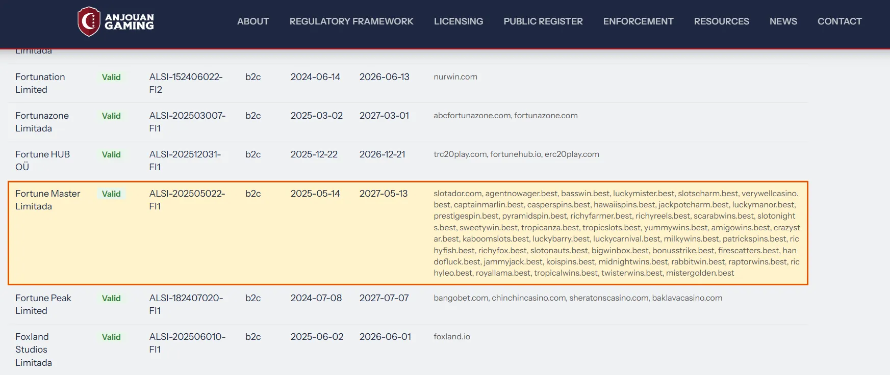 Anjouan licence register information for Fortune Master Limitada